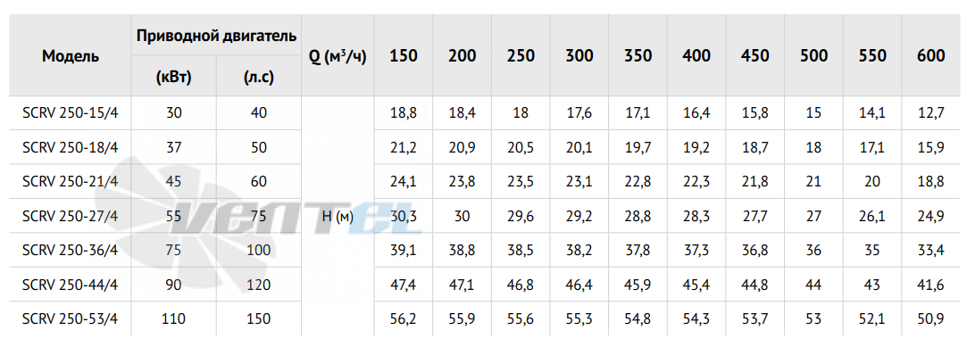 Waterstry SCRV 250-53-4 - описание, технические характеристики, графики